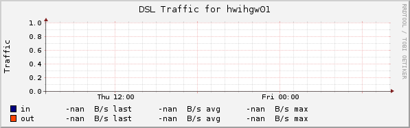 DSL-Anbindung vom IH-Net